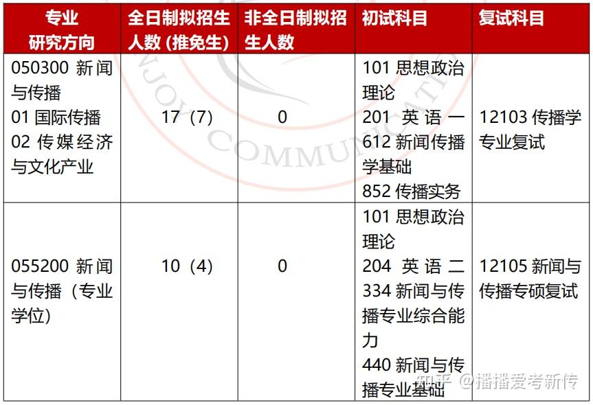 五轮学科评价大洗牌？软科排名又更新! 这些靠前院校可捡漏 ...-14.jpg