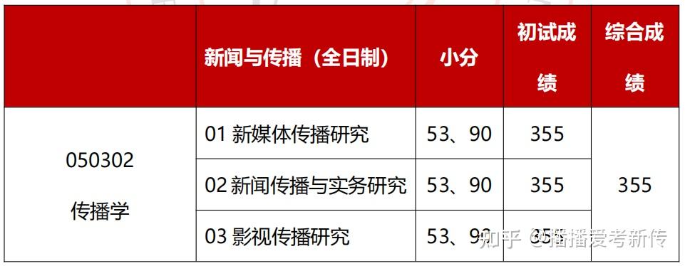 五轮学科评价大洗牌？软科排名又更新! 这些靠前院校可捡漏 ...-18.jpg