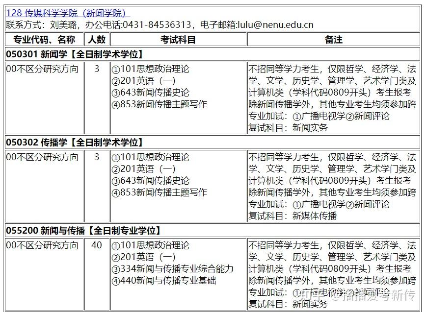 五轮学科评价大洗牌？软科排名又更新! 这些靠前院校可捡漏 ...-21.jpg