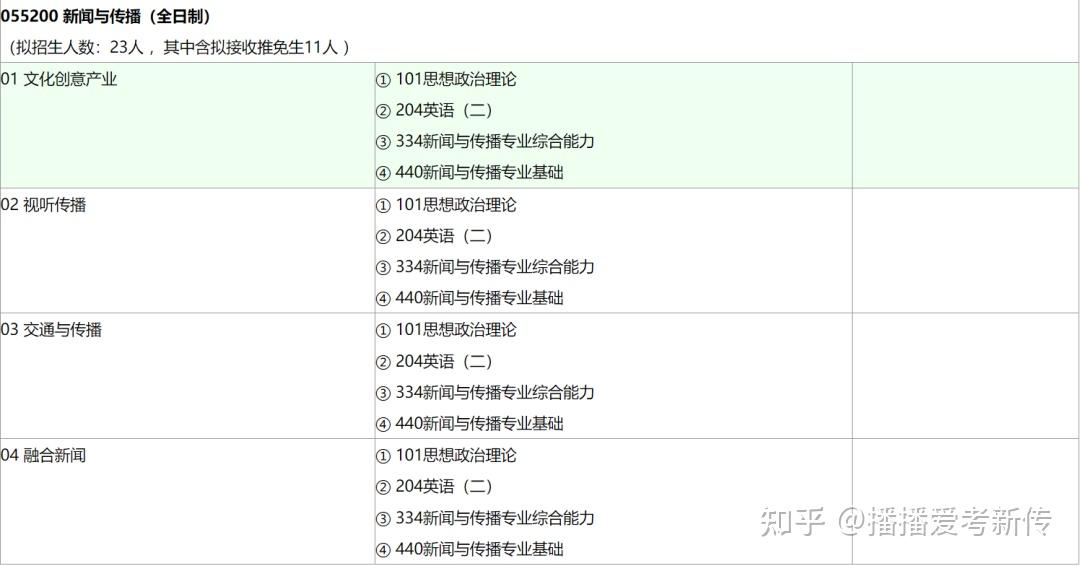 五轮学科评价大洗牌？软科排名又更新! 这些靠前院校可捡漏 ...-23.jpg