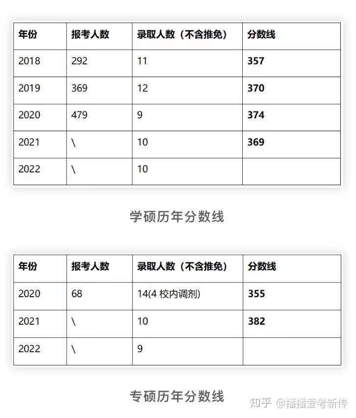 五轮学科评价大洗牌？软科排名又更新! 这些靠前院校可捡漏 ...-24.jpg