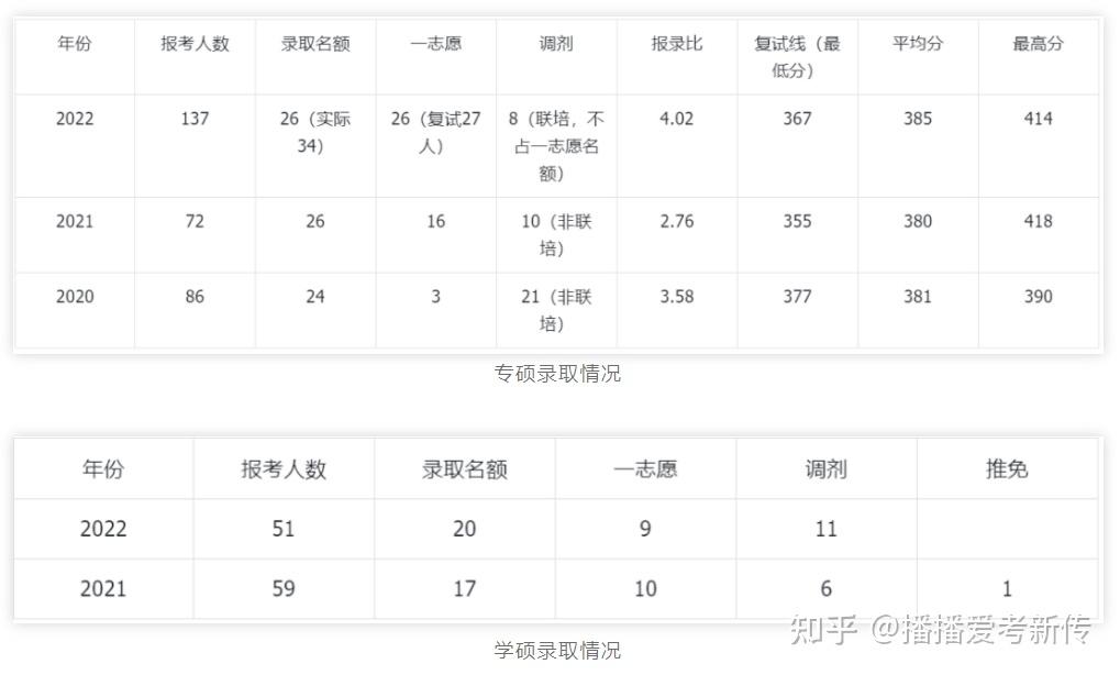 五轮学科评价大洗牌？软科排名又更新! 这些靠前院校可捡漏 ...-27.jpg