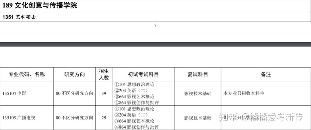 五轮学科评价大洗牌？软科排名又更新! 这些靠前院校可捡漏 ...-30.jpg