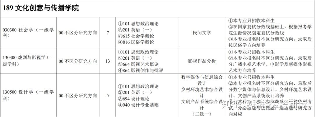 五轮学科评价大洗牌？软科排名又更新! 这些靠前院校可捡漏 ...-31.jpg