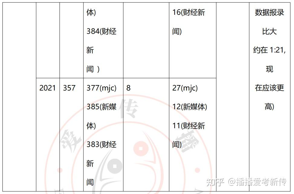 五轮学科评价大洗牌？软科排名又更新! 这些靠前院校可捡漏 ...-37.jpg