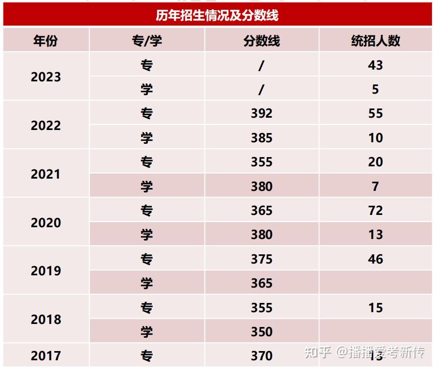 五轮学科评价大洗牌？软科排名又更新! 这些靠前院校可捡漏 ...-40.jpg