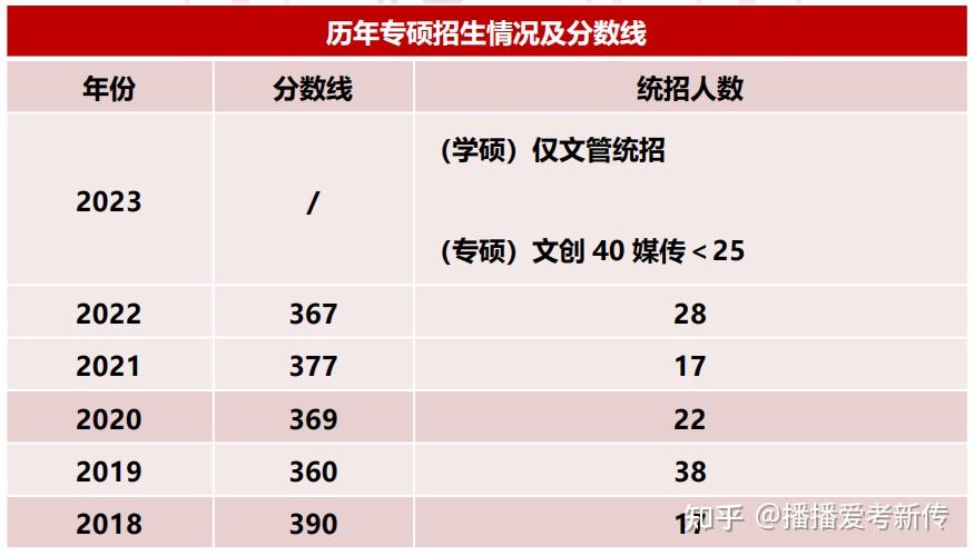 五轮学科评价大洗牌？软科排名又更新! 这些靠前院校可捡漏 ...-39.jpg