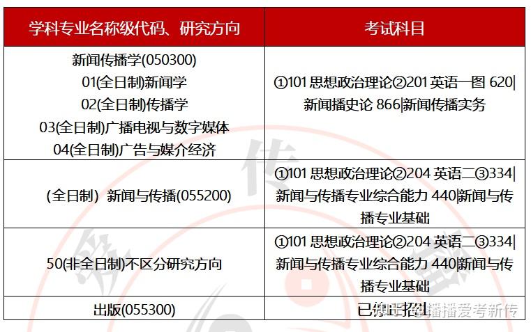 五轮学科评价大洗牌？软科排名又更新! 这些靠前院校可捡漏 ...-43.jpg