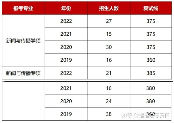 五轮学科评价大洗牌？软科排名又更新! 这些靠前院校可捡漏 ...-50.jpg