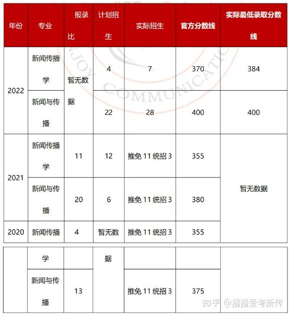 五轮学科评价大洗牌？软科排名又更新! 这些靠前院校可捡漏 ...-51.jpg