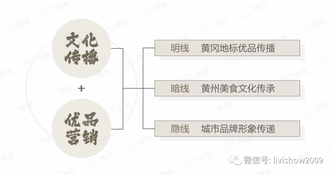 黄冈地标优品馆：以黄冈食卷重新界说黄冈地标优品-2.jpg