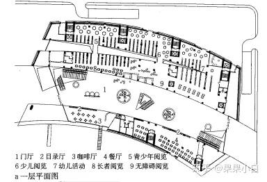 若何做好图书馆设想，你都晓得了吗？-6.jpg