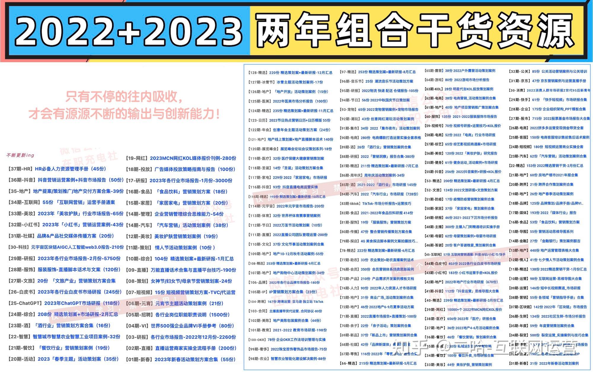 【2022+2023资本库】创意策划/ 运营技能/ 直播电商/ 社媒 ...-1.jpg