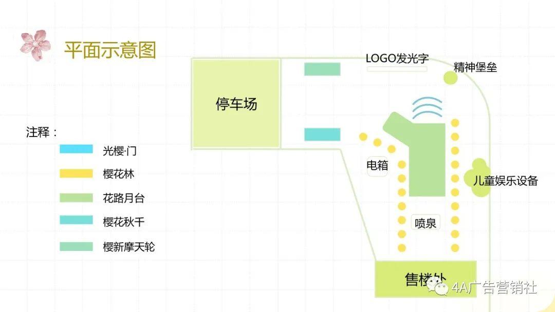 【4A社】2023贸易购物中心樱花节活动策划计划-45P-9.jpg