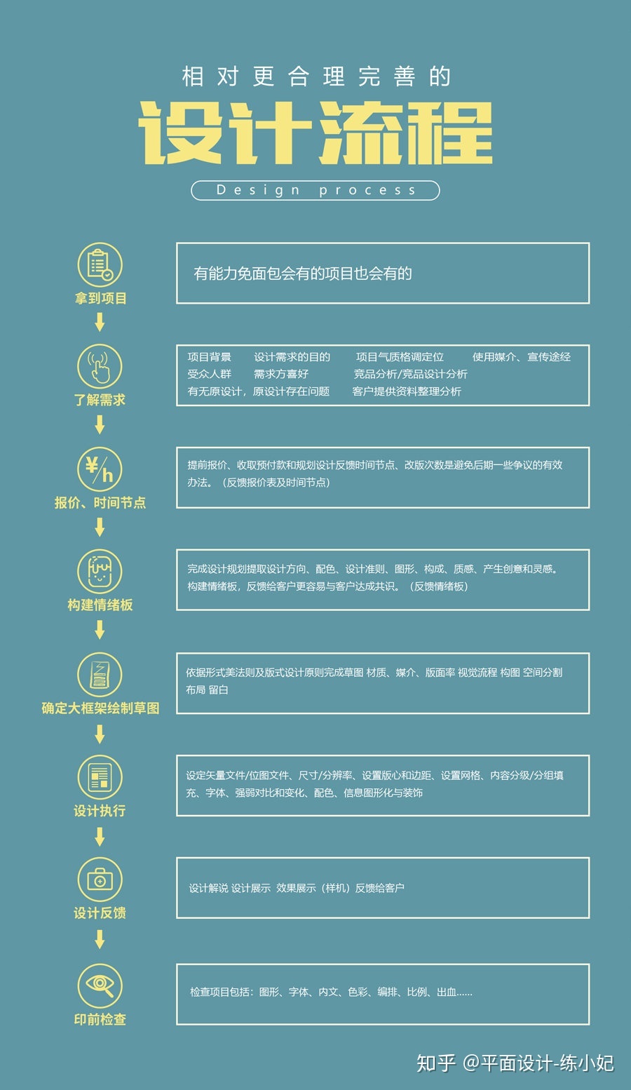 平面设想教程:高效设想必备设想流程-3.jpg