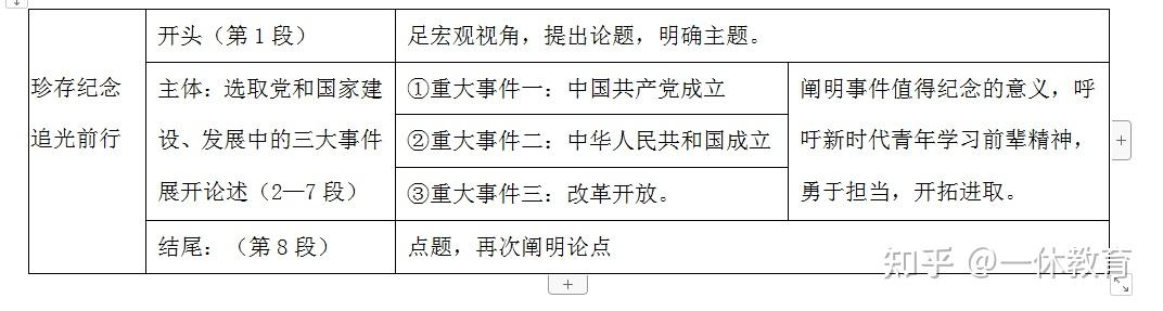 2021年高考满分作文精选精评38篇（含剖析）之最好篇-3.jpg